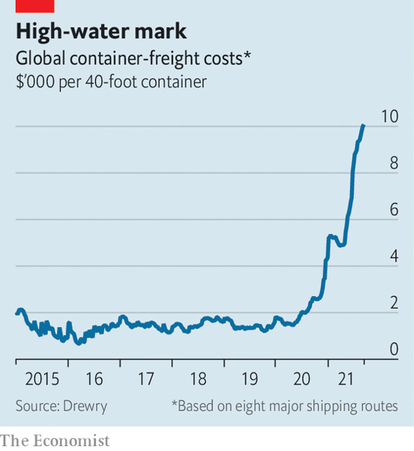 Chart of shipping containers' price